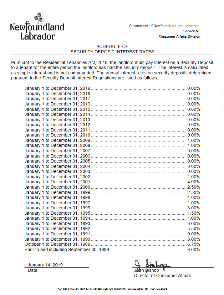 Security Deposits Renting in NL